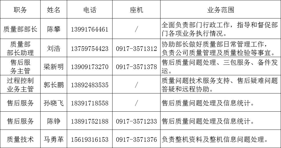 宝鸡广东会官方网站叉车有限公司市场服务联系人员.png